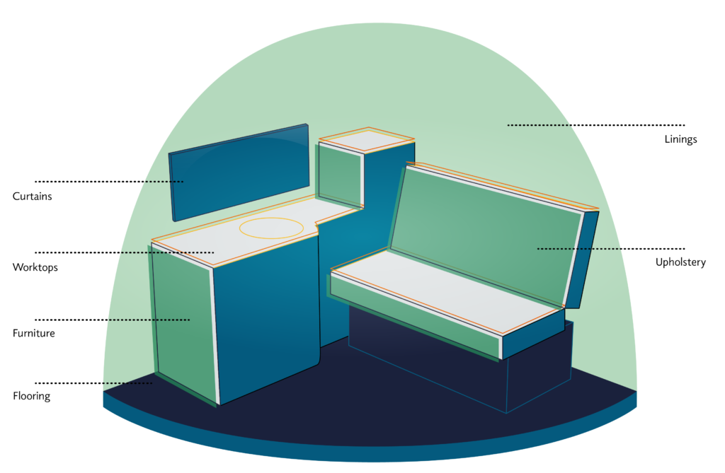 Finishes Diagram showing different surfaces which can be customised